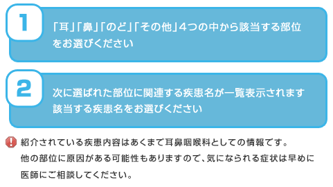 疾患検索方法